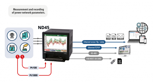 Power network analyzer / recorder ND45 UL certified