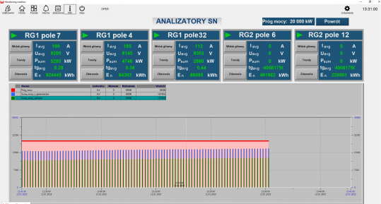 Media monitoring system  for about 550 measuring points.