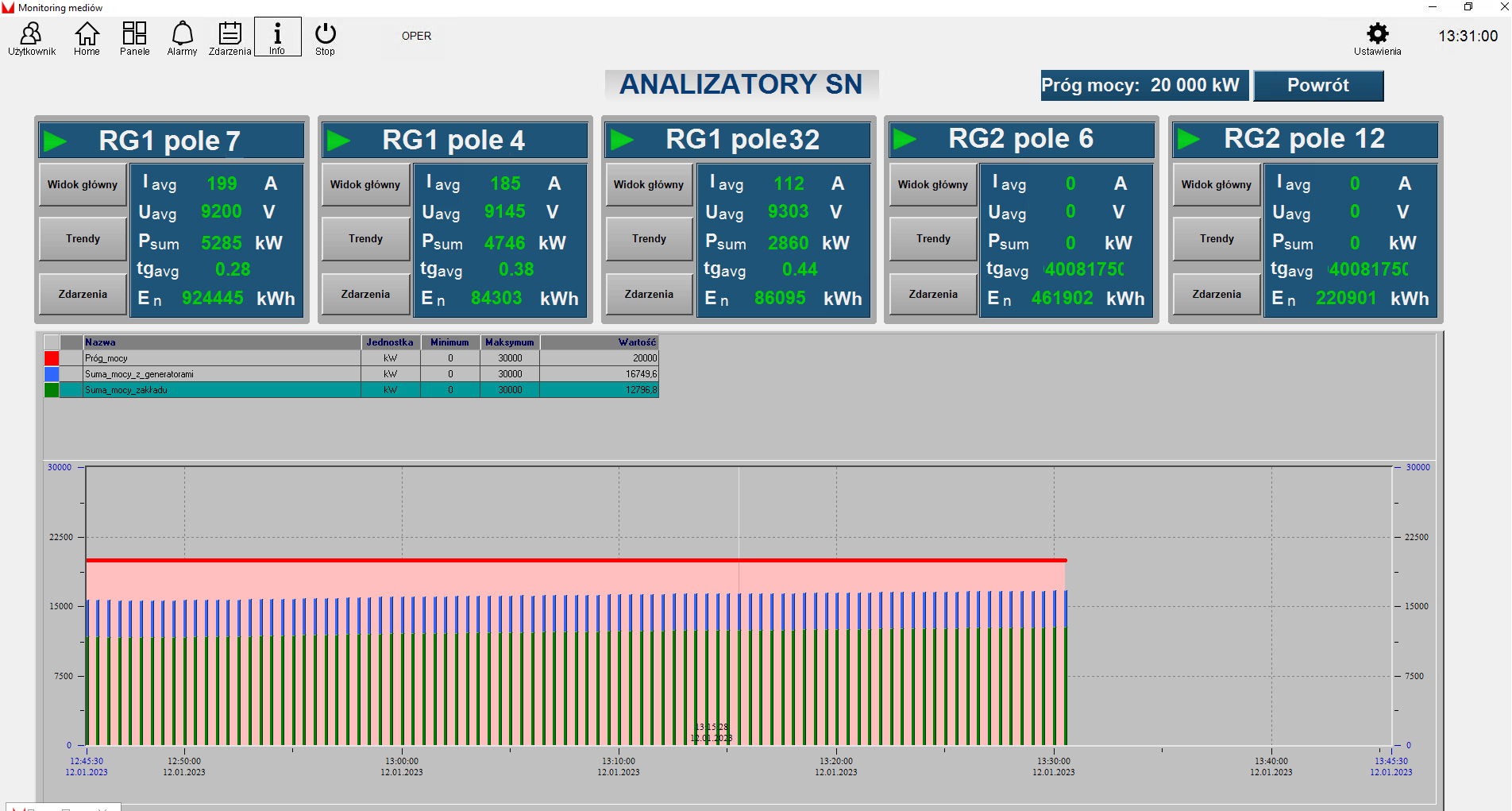 Media monitoring system  for about 550 measuring points.