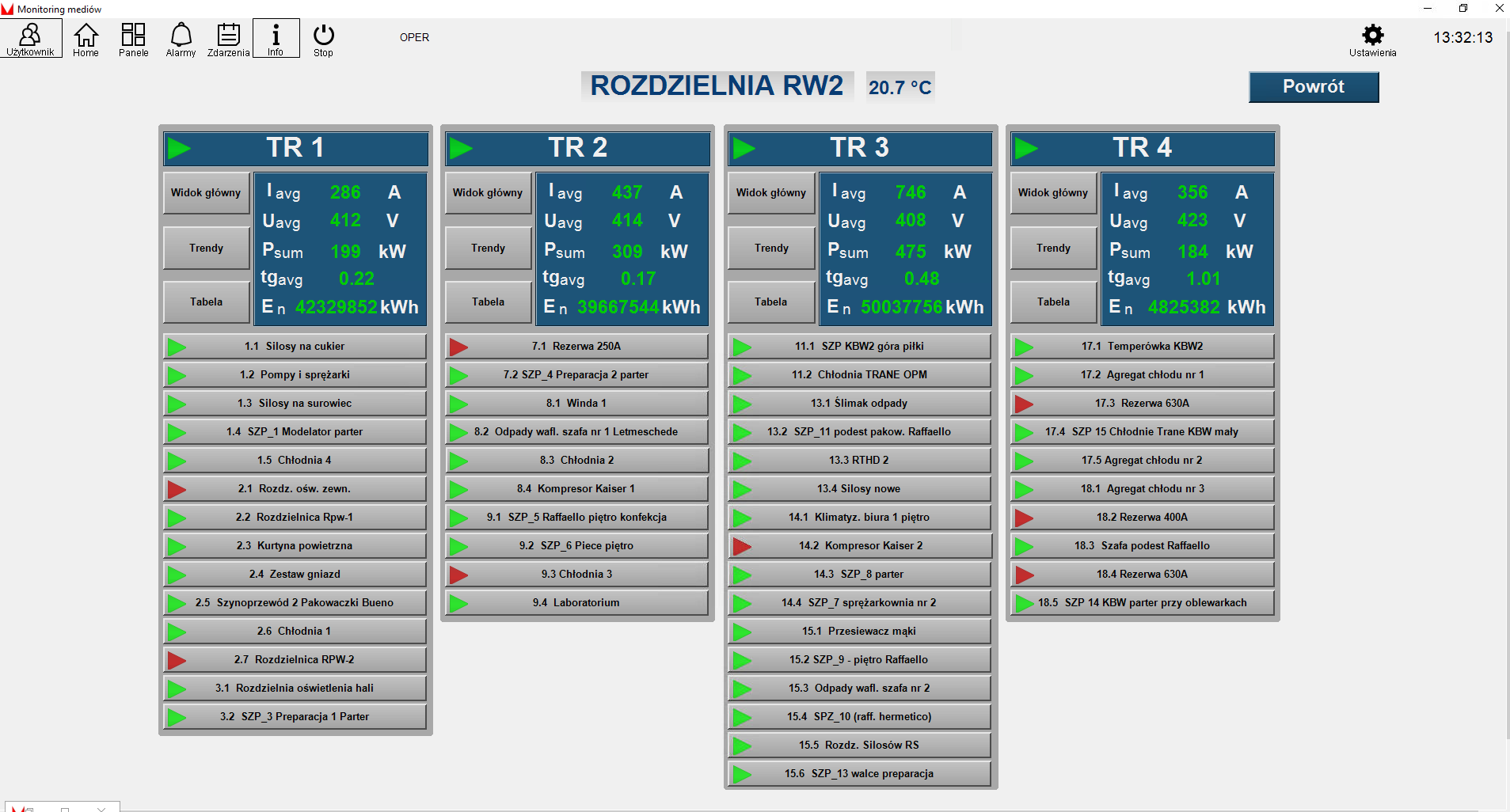 Media monitoring system  for about 550 measuring points.